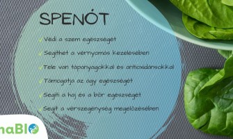 A Spenót top 6 jótékony hatása